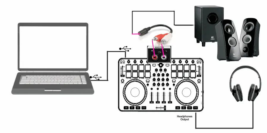 dj controller and speakers