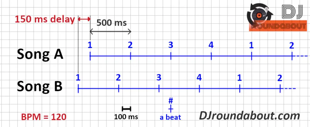 beatmatching with bluetooth latency