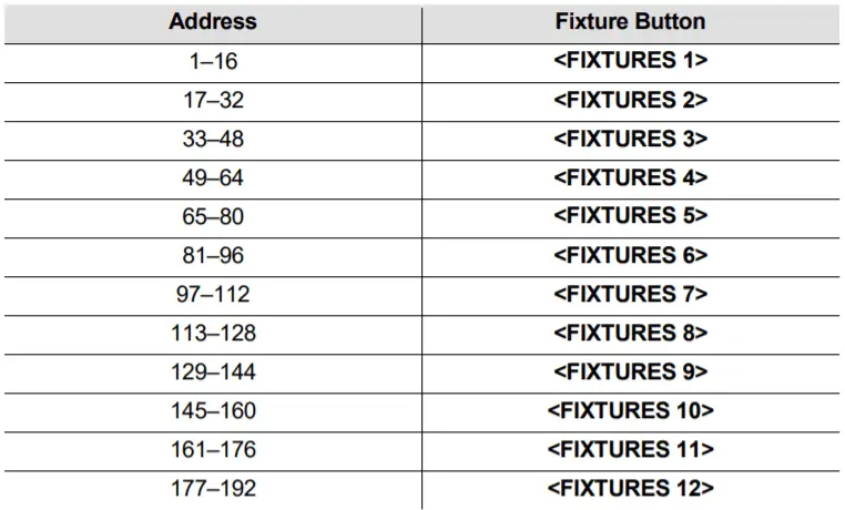 dmx address calculator